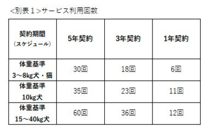 クーアンドリク フード定期購入 解約金 いくら1